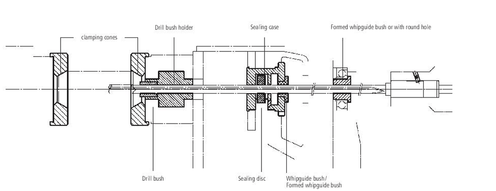 What are the gun drill and gun drilling?